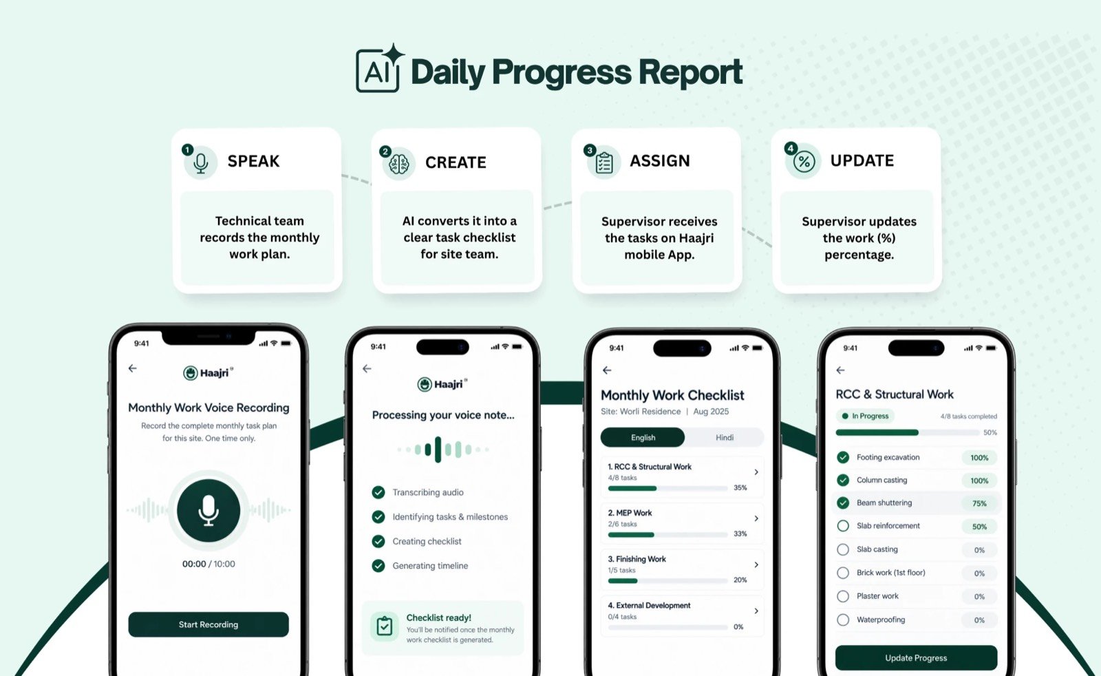 AI Daily Progress Report on the Haajri app: voice recording, checklist being generated, monthly work checklist and task progress screens