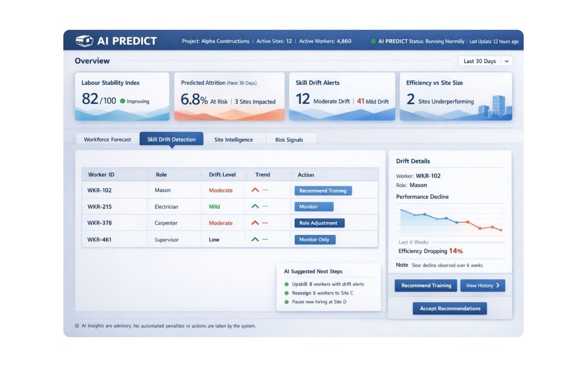 Workforce Predictive AI